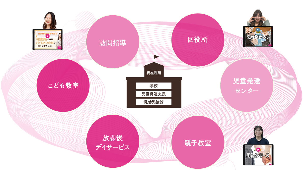 いろんな療育機関の連携図